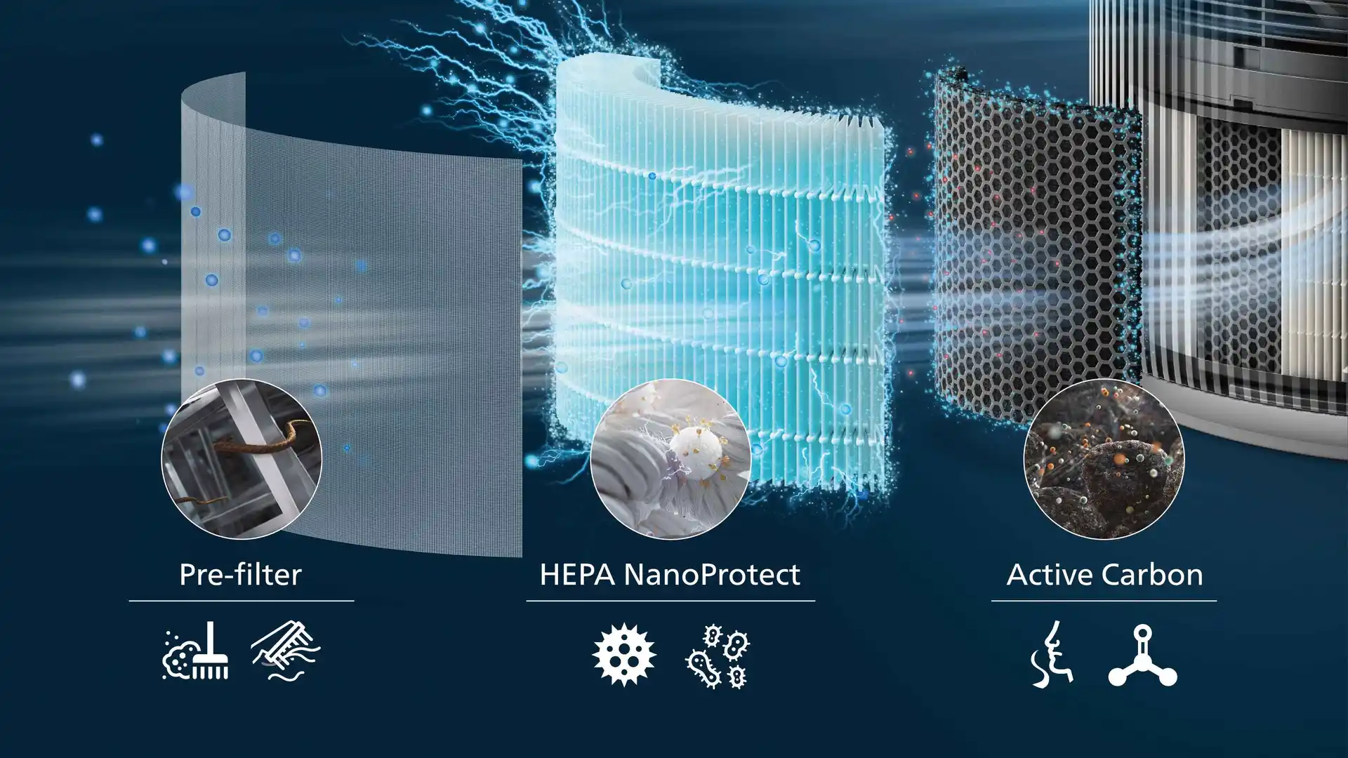 La potenza di un purificatore d'aria è nel suo filtro La potenza di un purificatore d'aria è nel suo filtro