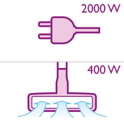 2.000-Watt-Motor