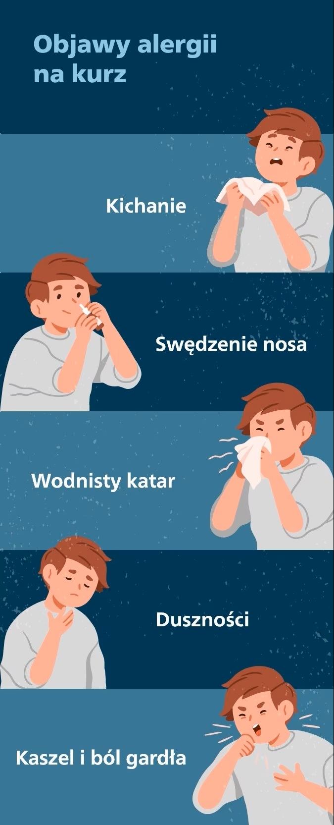 Infografika z tytułem "Objawy alergii na kurz" i wymienionymi po kolei objawami zobrazowanymi ilustracjami: kichanie, swędzenie nosa, wodnisty katar, duszności, kaszel i ból gardła Infografika z tytułem "Objawy alergii na kurz" i wymienionymi po kolei objawami zobrazowanymi ilustracjami: kichanie, swędzenie nosa, wodnisty katar, duszności, kaszel i ból gardła