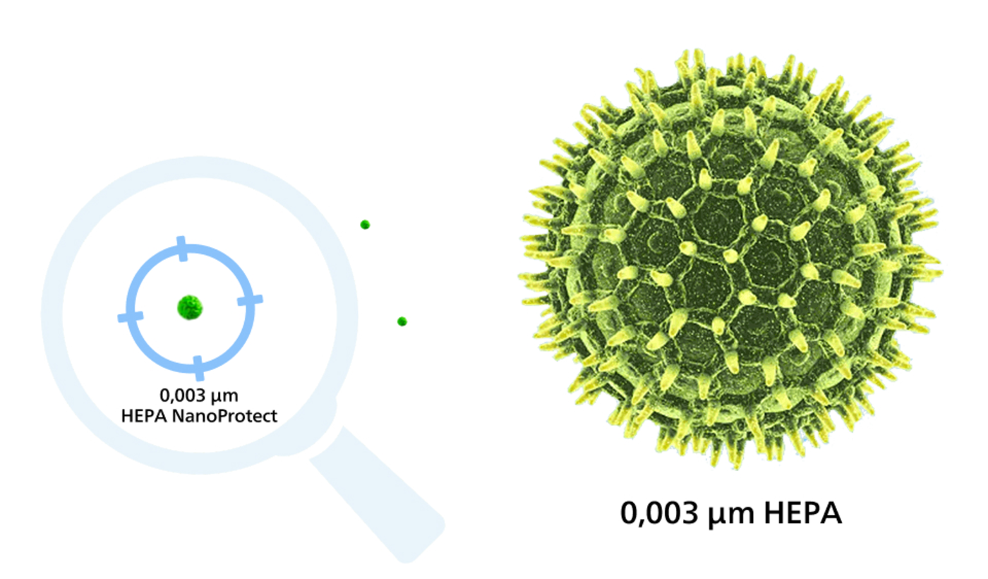 Filtr NanoProtect HEPA Filtr NanoProtect HEPA