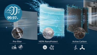4-lags HEPA-filtrering