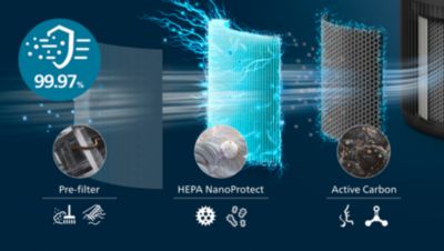 3-lags HEPA-filtrering