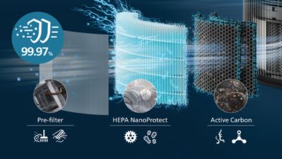 4-Schichten-HEPA-Filtersystem