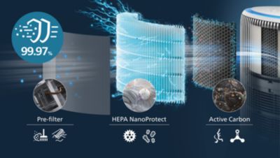 3-lags HEPA-filtrering