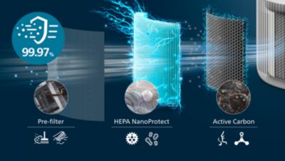 3-lags HEPA-filtrering