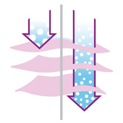 Ionizace DeepSteam