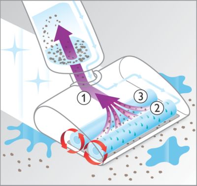 Tecnología Triple-Acceleration