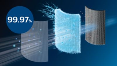 NanoProtect HEPA-filtrering