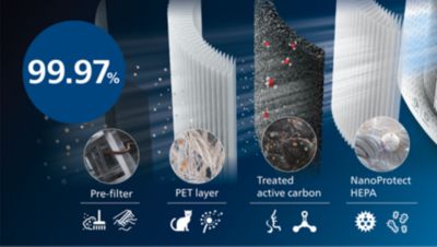 NanoProtect HEPA-filtrering