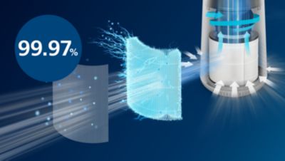 Filtration efficiency