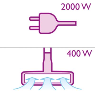 2.000-Watt-Motor