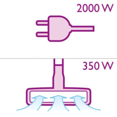 2000 Watt motor