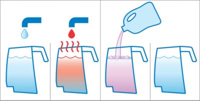 Funciona con o sin detergente